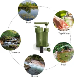 Luxe Water Filter Straw Incl. Waterzak - Complete Set - Waterfilter - Waterfles - Waterzuiveraar - Outdoor Life - Survival - BPA-vrij - Filtert 5000LL -Home Keuken Winkel 1155x1200 1