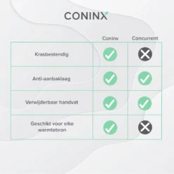 Coninx Grillpan 28CM - Steakpan - Afneembare Handgreep - PFAS-vrij - Grijs -Home Keuken Winkel 1200x1200 386