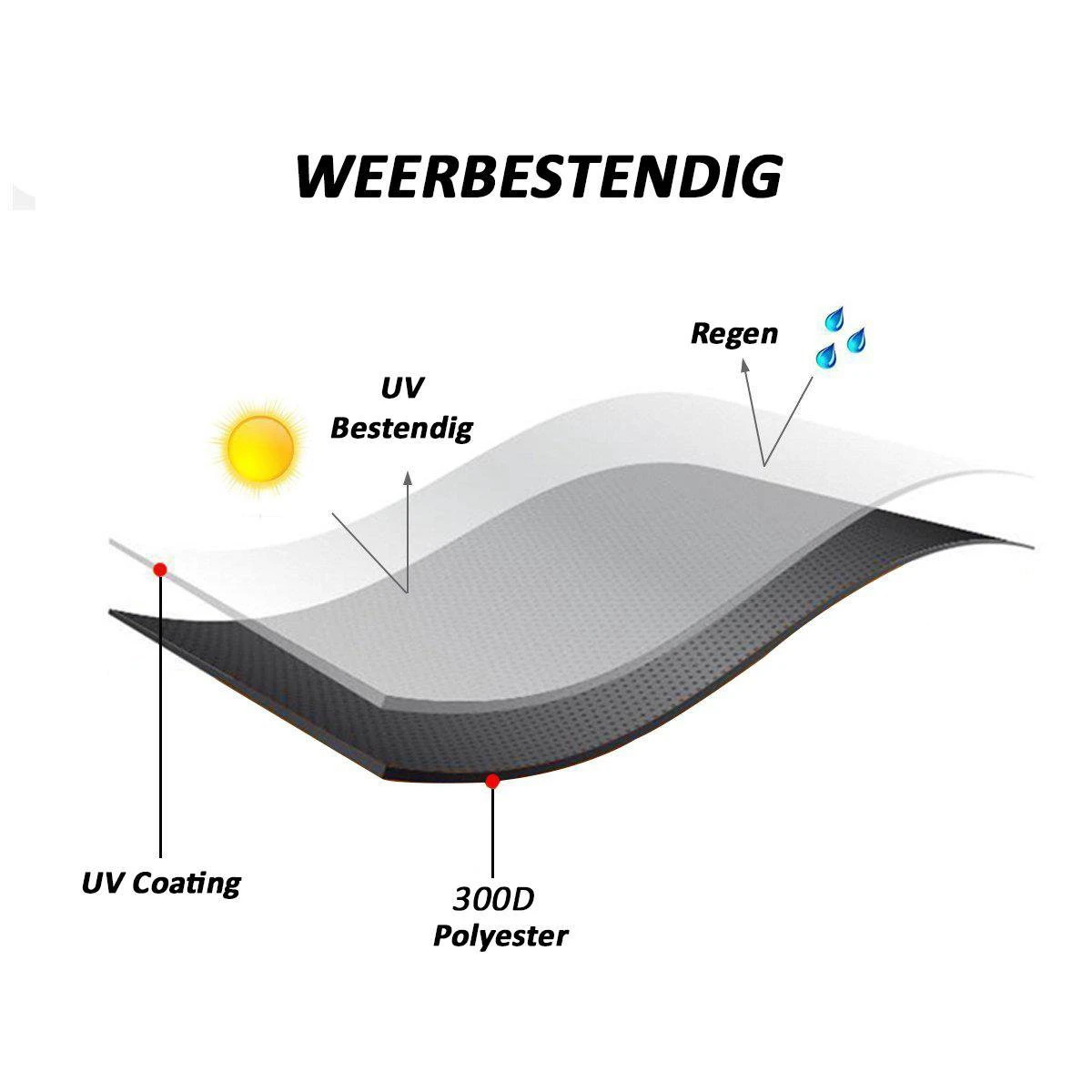 Merkloos Kamado BBQ Large Beschermhoes Cover Tot 25" Inch - Hoes Zwart Groot - O.a. Big Green Egg, Grill Guru, Kamado Joe Classic, Patton, The Bastard, Takumi, Tarrington House 4 Merkloos Kamado BBQ Large Beschermhoes Cover Tot 25" Inch - Hoes Zwart Groot - O.a. Big Green Egg, Grill Guru, Kamado Joe Classic, Patton, The Bastard, Takumi, Tarrington House - Afbeelding 4
