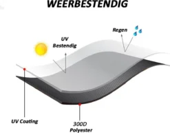 Merkloos Kamado BBQ Small Beschermhoes Cover 13 Tot 15inch - Hoes Klein Zwart Mini -Home Keuken Winkel 1200x937