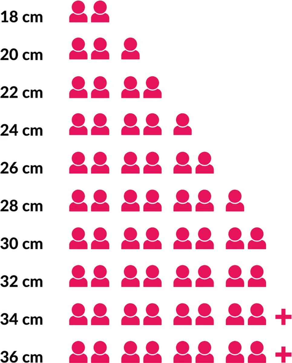 Le Creuset Signature Braadpan - 4,2 L - 24 Cm - Kersenrood 2 Le Creuset Signature Braadpan - 4,2 L - 24 Cm - Kersenrood - Afbeelding 2